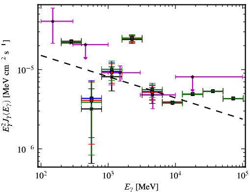Spectra for 1FGL_J1729.1-3452c