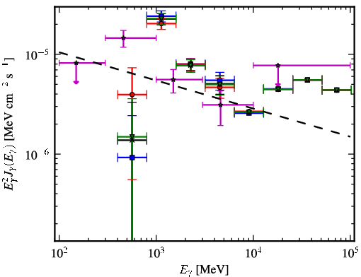 Spectra for 1FGL_J1729.1-3641c