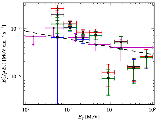 Spectra for 1FGL_J1732.0-2957