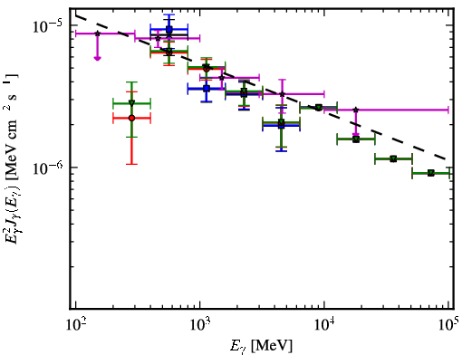 Spectra for 1FGL_J1733.0-1308