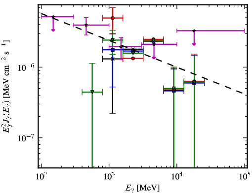 Spectra for 1FGL_J1735.1-0729