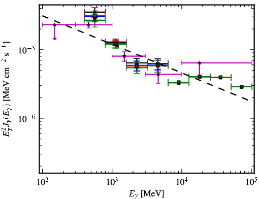 Spectra for 1FGL_J1738.5-2656