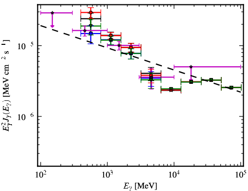 Spectra for 1FGL_J1743.5-3314