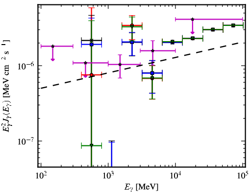 Spectra for 1FGL_J1744.2+1934