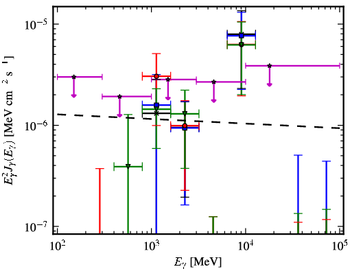 Spectra for 1FGL_J1744.6-0354