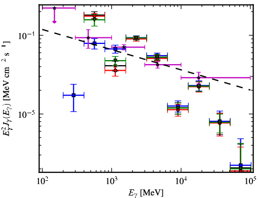 Spectra for 1FGL_J1745.6-2900c