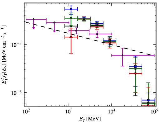 Spectra for 1FGL_J1747.6-2820c