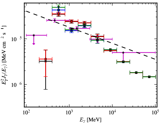 Spectra for 1FGL_J1747.9-2448