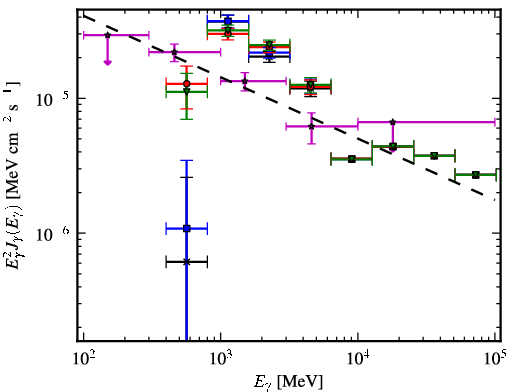 Spectra for 1FGL_J1754.5-2537c
