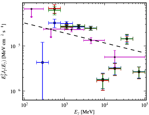 Spectra for 1FGL_J1803.1-2147c