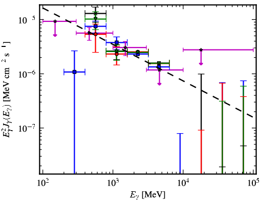 Spectra for 1FGL_J1807.0-0906