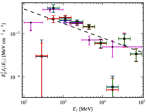 Spectra for 1FGL_J1808.5-1954c