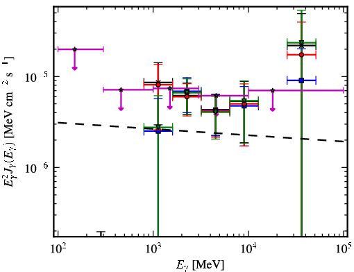 Spectra for 1FGL_J1811.3-1959c