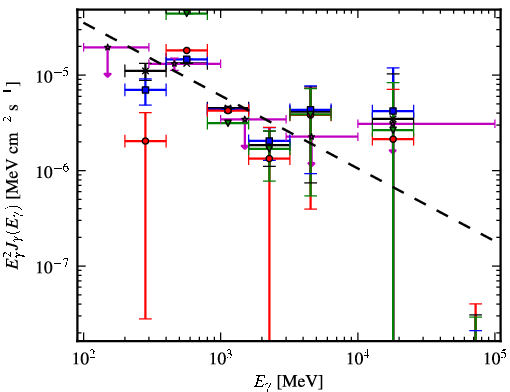 Spectra for 1FGL_J1816.2-0942