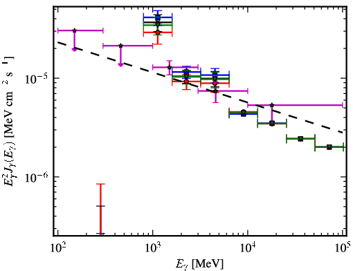 Spectra for 1FGL_J1817.6-1651c