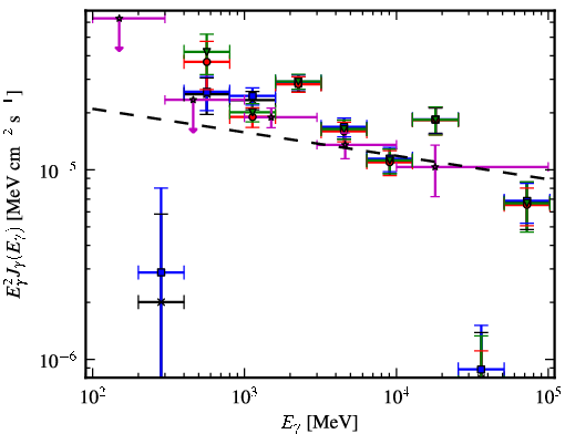 Spectra for 1FGL_J1823.2-1336c