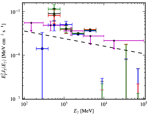Spectra for 1FGL_J1824.5-2449