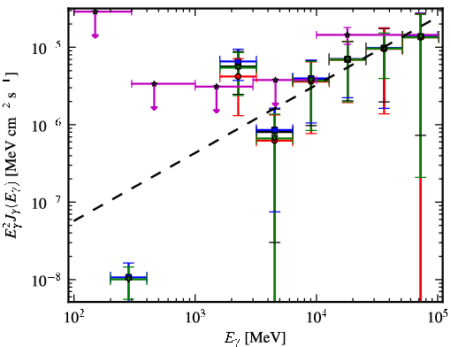 Spectra for 1FGL_J1825.7-1410c