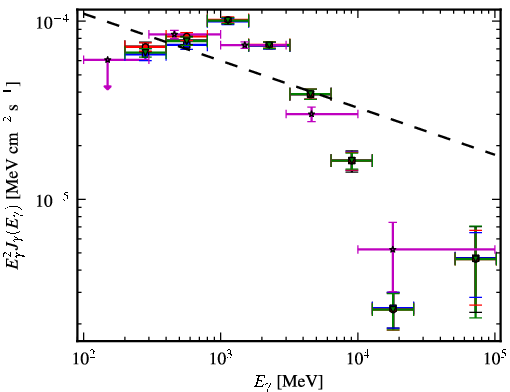 Spectra for 1FGL_J1826.1-1256
