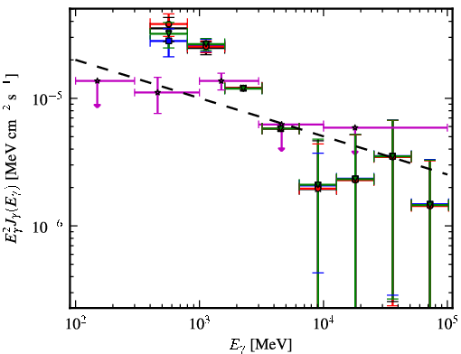 Spectra for 1FGL_J1827.9-1128c