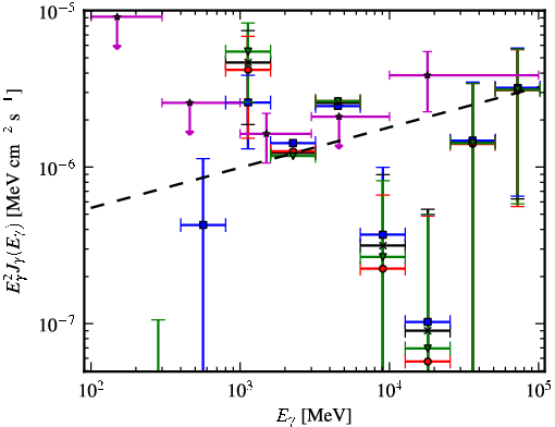 Spectra for 1FGL_J1829.3-2423