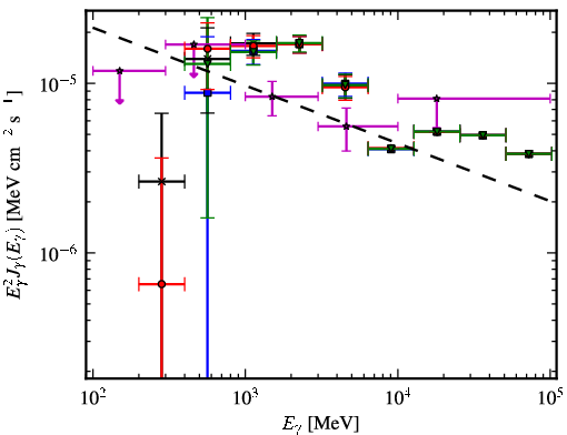 Spectra for 1FGL_J1829.6-1006c