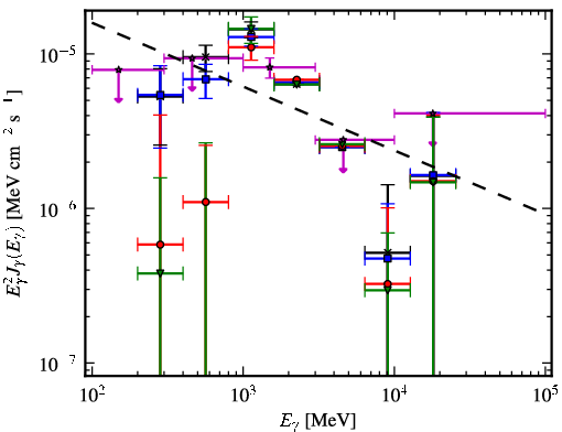 Spectra for 1FGL_J1830.1-0425