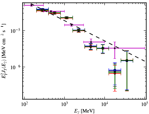 Spectra for 1FGL_J1833.6-2103