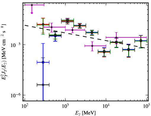 Spectra for 1FGL_J1837.5-0659c
