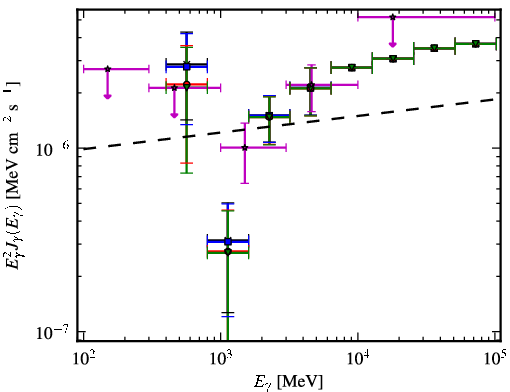 Spectra for 1FGL_J1838.6+4756
