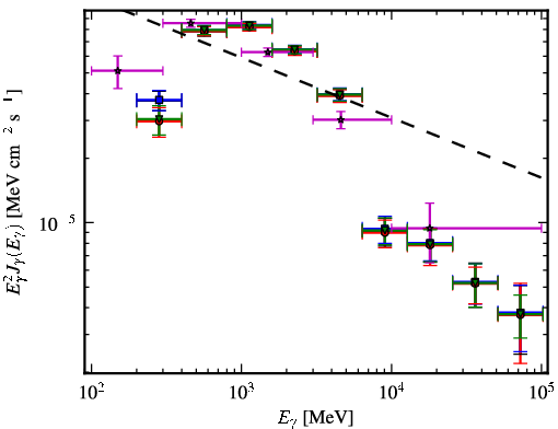 Spectra for 1FGL_J1839.1-0543c