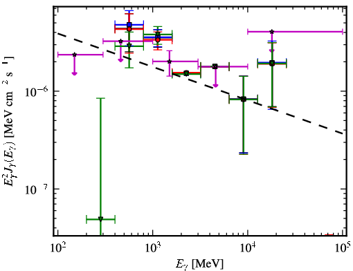 Spectra for 1FGL_J1844.1+1547