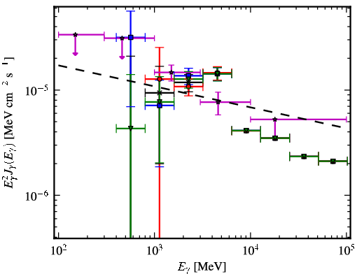Spectra for 1FGL_J1844.2-0342c