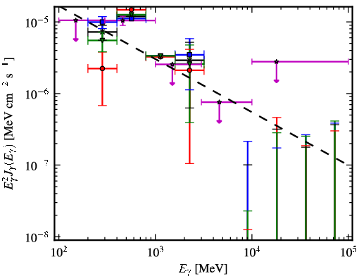 Spectra for 1FGL_J1845.9-1133
