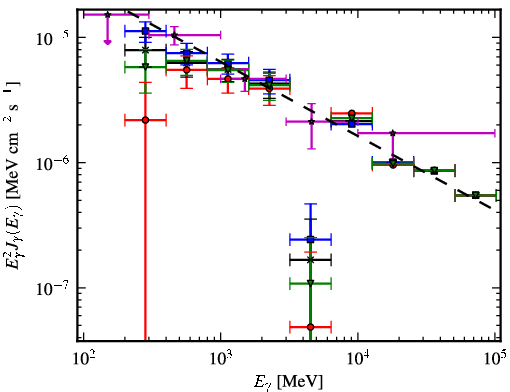 Spectra for 1FGL_J1846.0-0831
