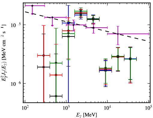 Spectra for 1FGL_J1849.0-0055c