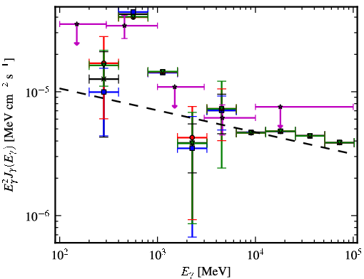 Spectra for 1FGL_J1849.7-0121c