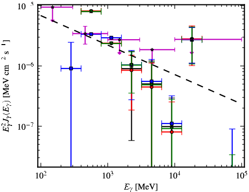 Spectra for 1FGL_J1855.7-1136c