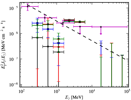 Spectra for 1FGL_J1907.4-0358