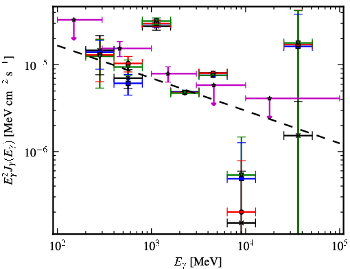 Spectra for 1FGL_J1913.7+1007c