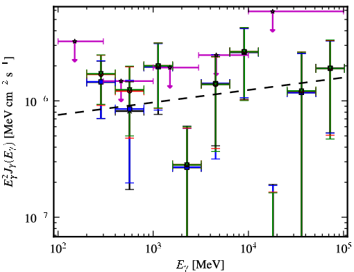 Spectra for 1FGL_J1921.1-1234