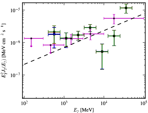 Spectra for 1FGL_J1922.0-1608