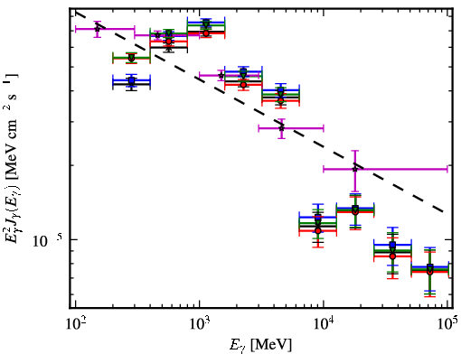 Spectra for 1FGL_J1922.9+1411