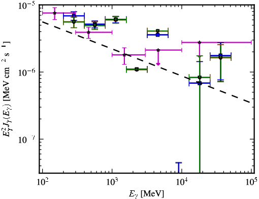 Spectra for 1FGL_J1925.2-2919