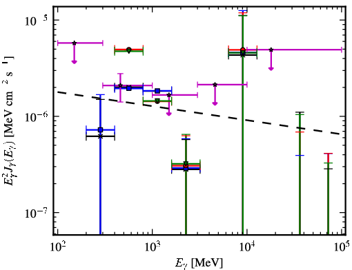 Spectra for 1FGL_J1925.4-3811