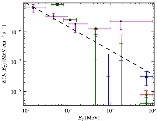 Spectra for 1FGL_J1927.3-7932c