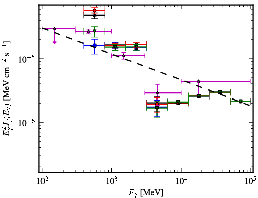 Spectra for 1FGL_J1932.1+1914c