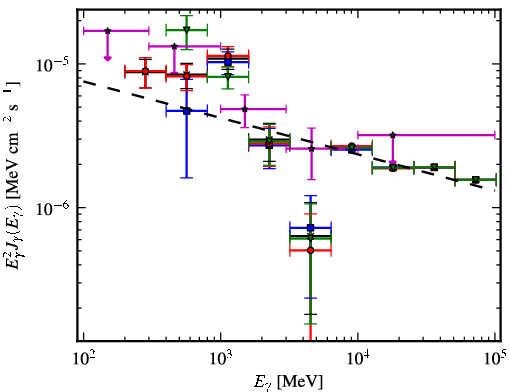 Spectra for 1FGL_J1938.2+2125c