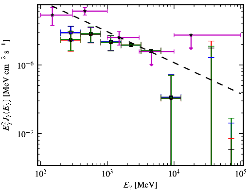 Spectra for 1FGL_J1938.2-3957