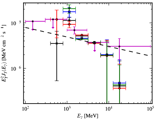 Spectra for 1FGL_J1940.1+2209c